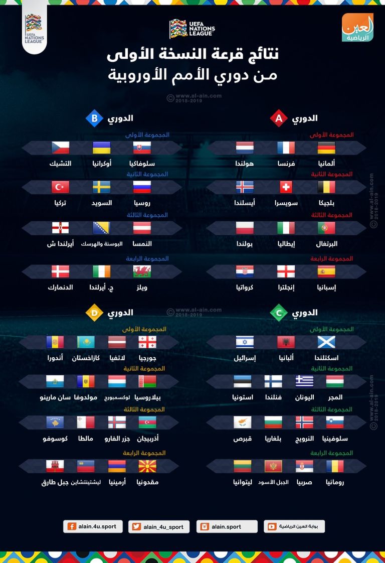 قرعة دوري أمم أوروبا مباراة فرنسا وألمانيا - صورة أرشيفية