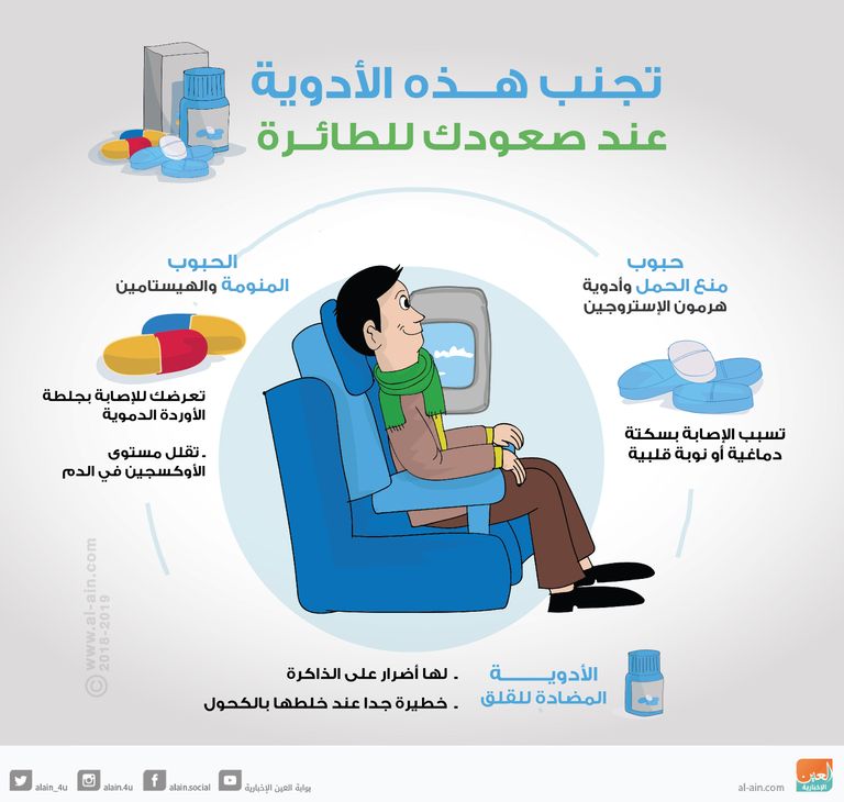 تجنب الأدوية المضادة للقلق عند صعودك للطائرة