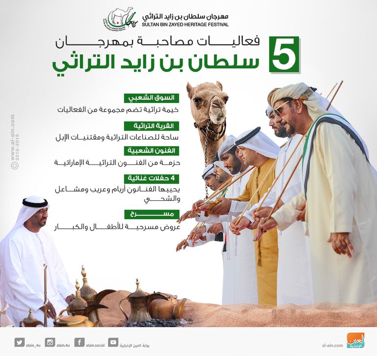 5 فعاليات مصاحبة بمهرجان سلطان بن زايد التراثي