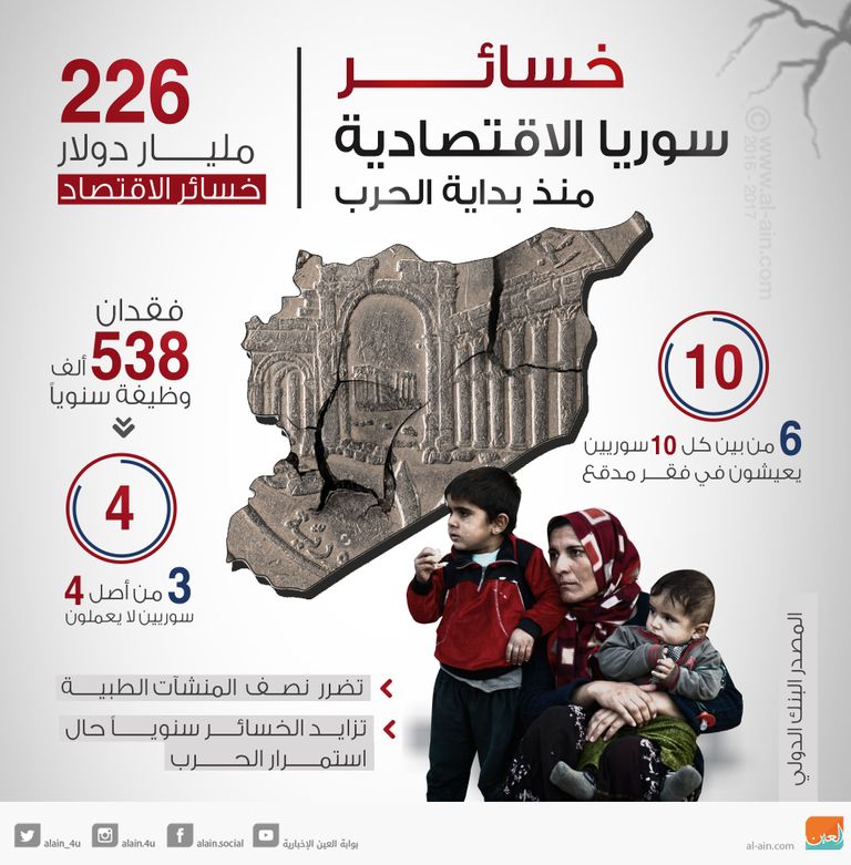 دبابات تركية بعفرين السورية - أرشيفية