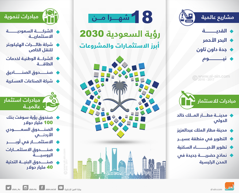 إنجازات رؤية السعودية 2030 الجبير: سنضعف حزب الله لصالح تقوية لبنان