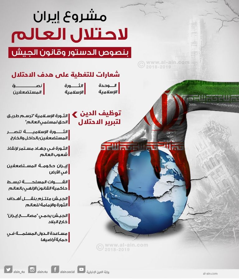 إيران تخطط لاحتلال المنطقة تحت زعم الجهاد الإسلامي والوحدة الإسلامية خامنئي يلتقي قواته للتنسيق حول مد النفوذ الإيراني (أرشيف)