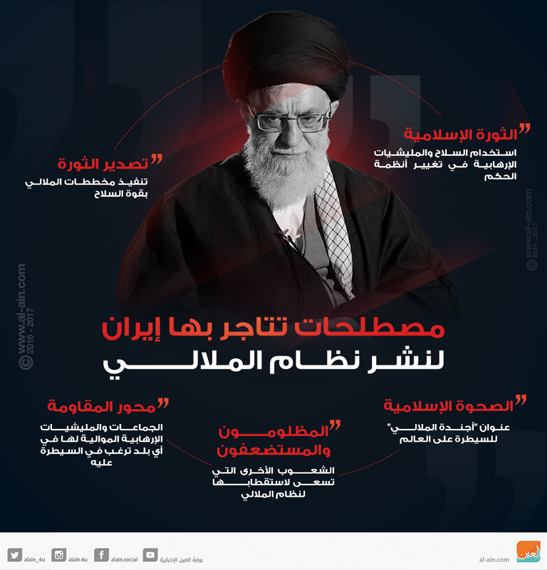 مصطلحات تتاجر بها إيران مثل المقاومة خامنئي يلتقي قواته للتنسيق حول مد النفوذ الإيراني (أرشيف)