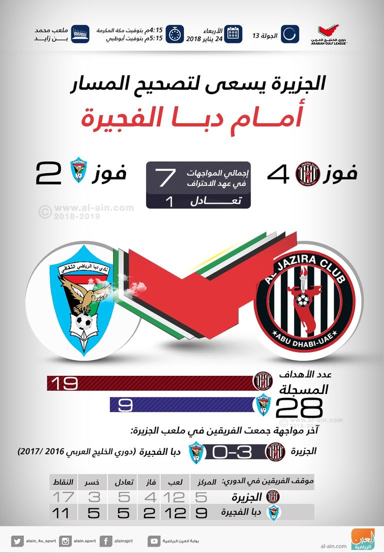 الجزيرة يواجه دبا الفجيرة