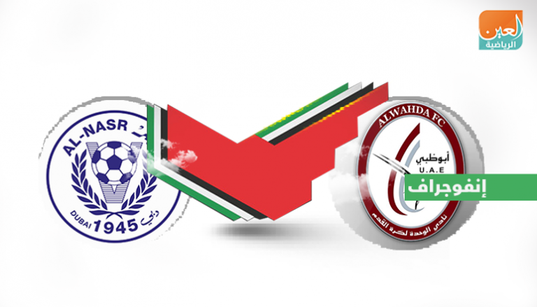 دوري الخليج العربي الإماراتي