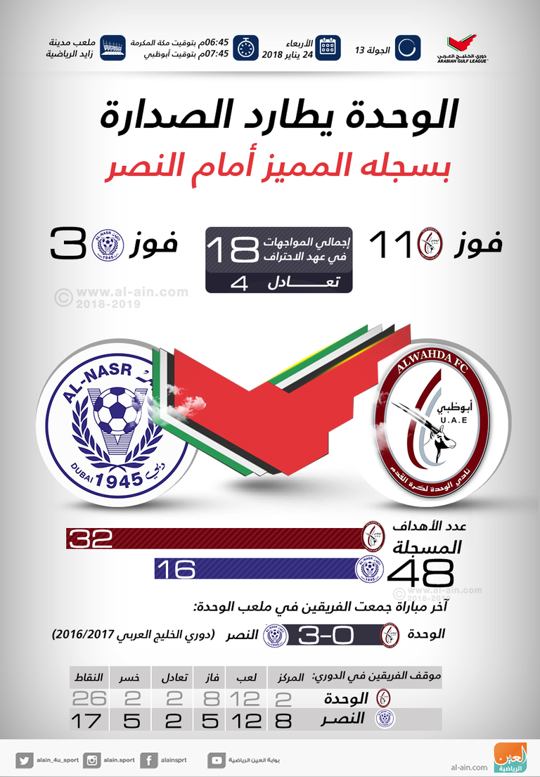 الوحدة يواجه النصر