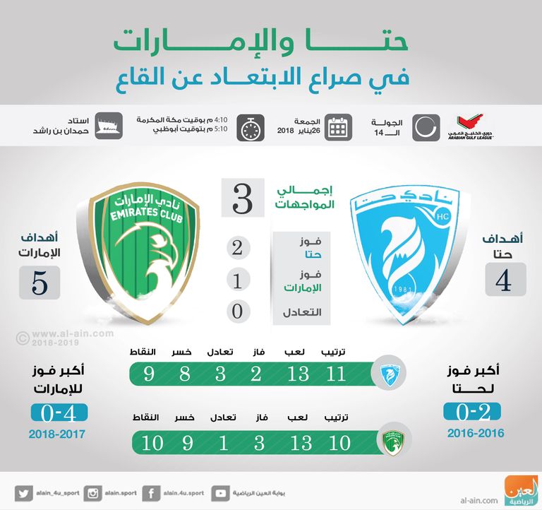 حتا يستضيف الإمارات