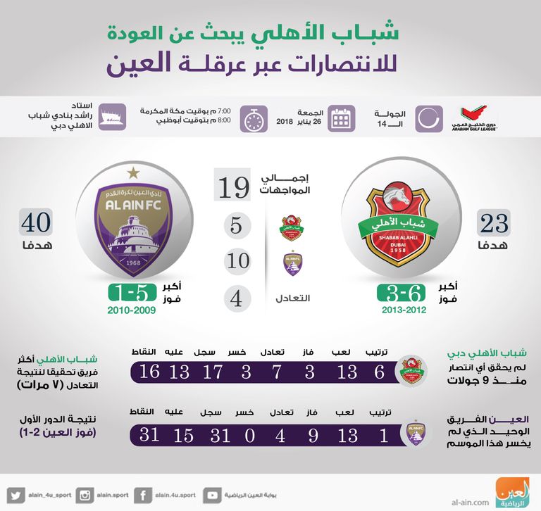 شباب الأهلي دبي يستضيف العين