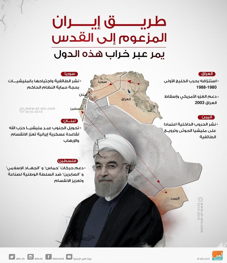 طريق إيران المزعوم للقدس يمر على أنقاض هذه الدول