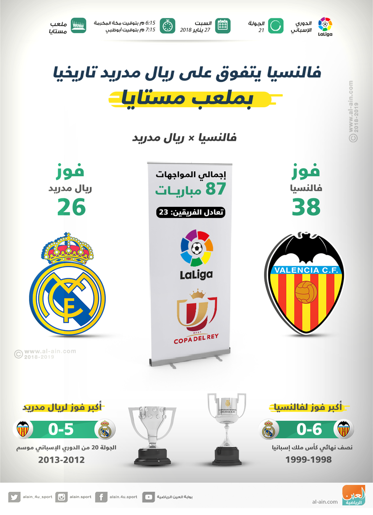 فالنسيا وريال مدريد