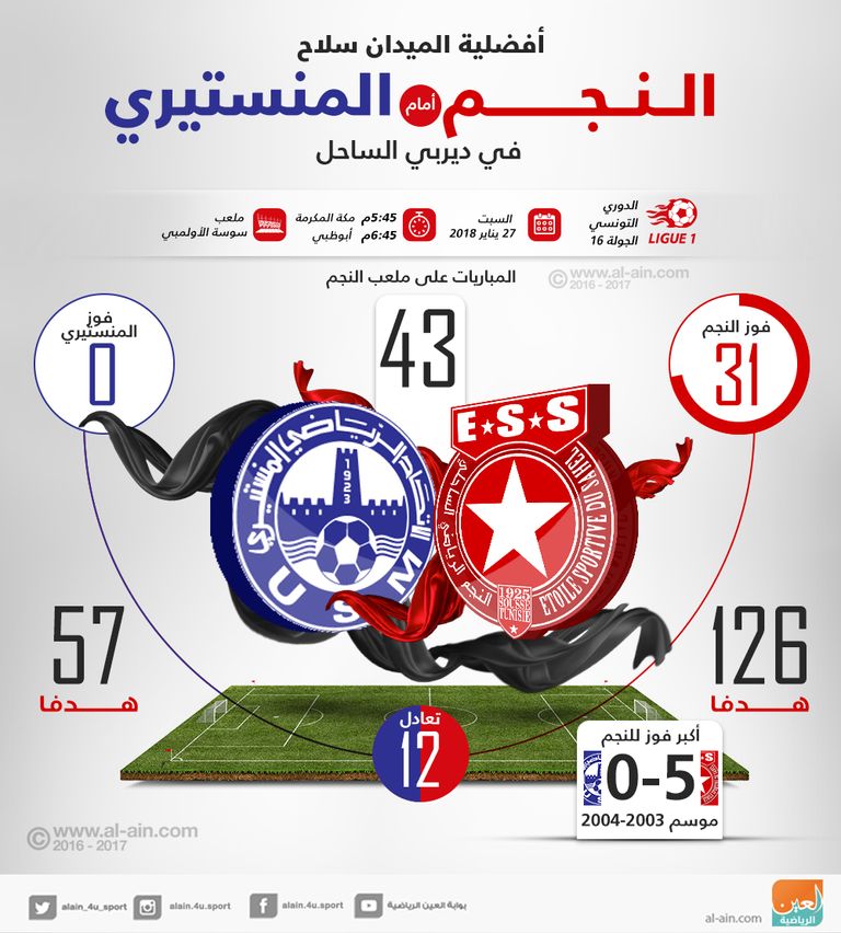 النجم الساحلي واتحاد المنستيري النجم الساحلي واتحاد المنستيري