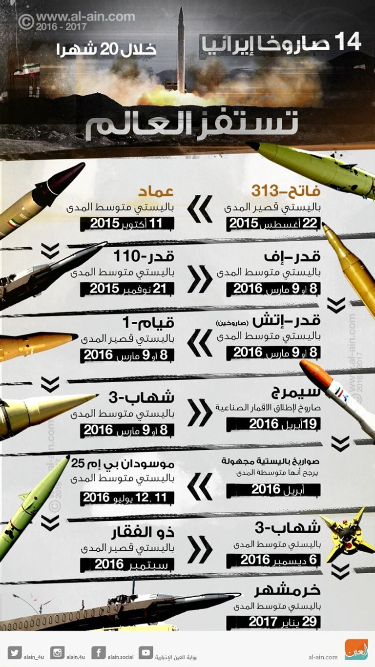 ترامب وروحاني