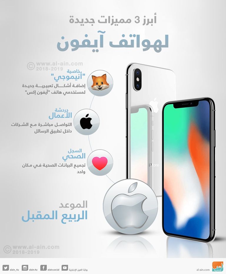 أبرز مزايا تحديث أبل iOS11.3