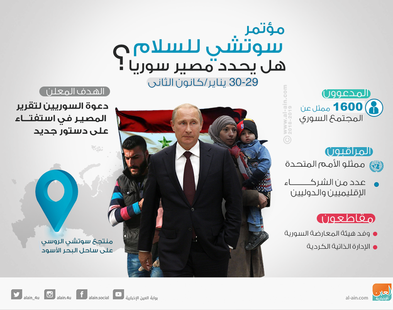 مؤتمر سوتشي للسلام.. هل يحدد مصير سوريا؟ مؤتمر سوتشي محاولة جديدة لتحقيق السلام في سوريا