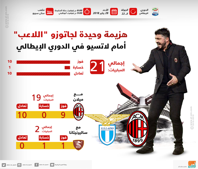 جينارو جاتوزو 