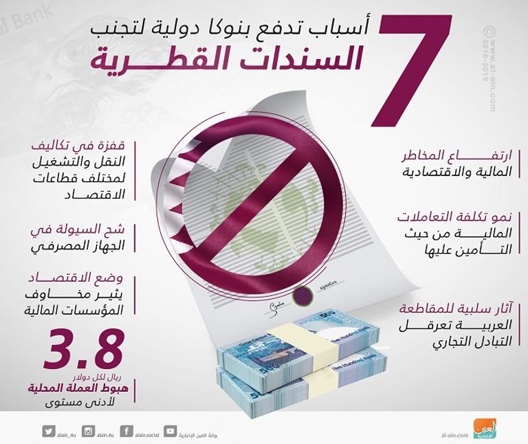 بنوك دولية تتجنب السندات القطرية