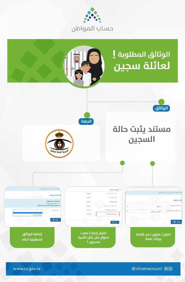 حساب المواطن أحد برامج التوازن المالي في السعودية