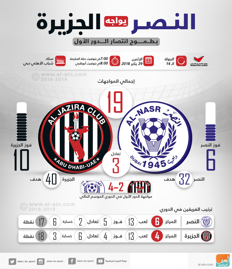 النصر أمام الجزيرة