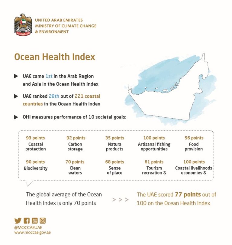 وزارة التغير المناخي والبيئة بدولة الإمارات