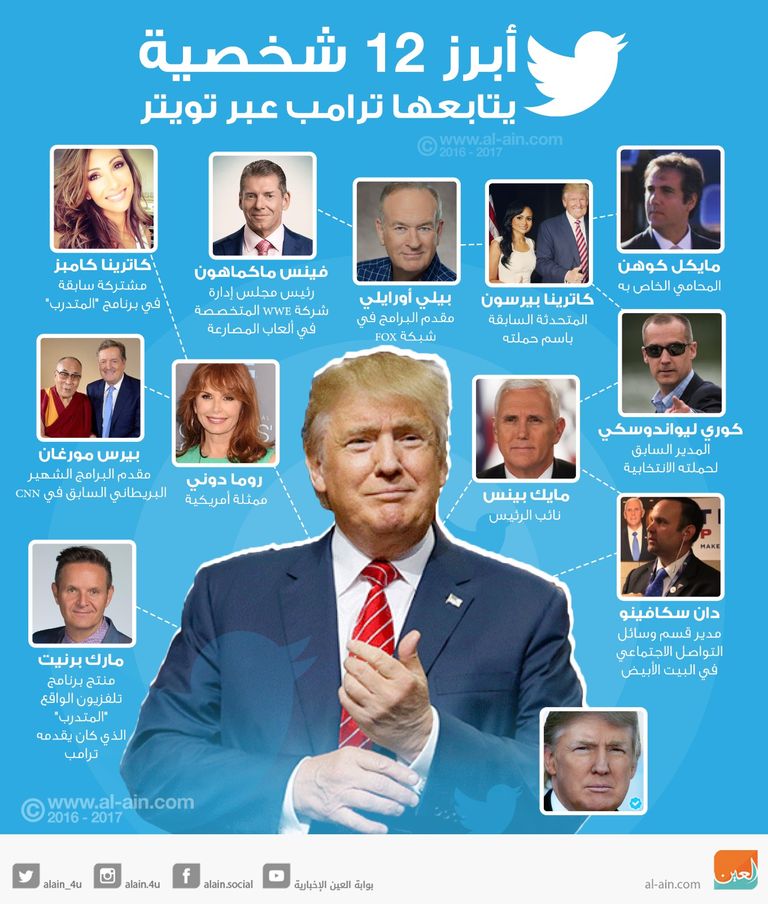 تسمح تويتر بالحسابات الآلية ولكنها تحظر بصرامة شراءها أو بيعها