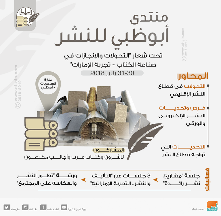 أبرز فعاليات منتدى أبوظبي للنشر