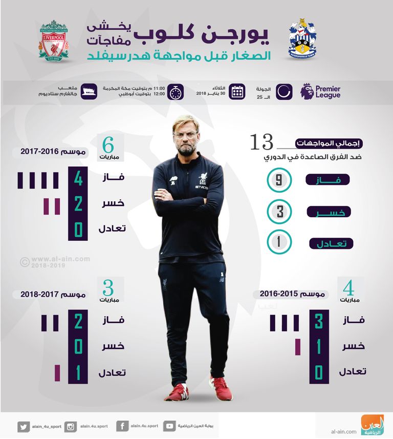 يورجن كلوب يخشى المفاجآت في البريمييرليج