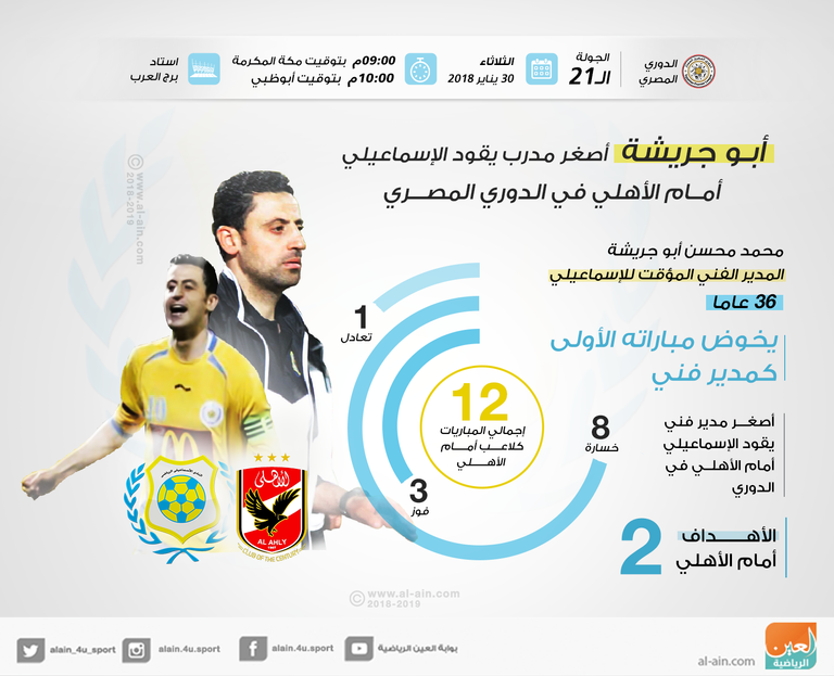 محمد محسن أبو جريشة مدرب الإسماعيلي