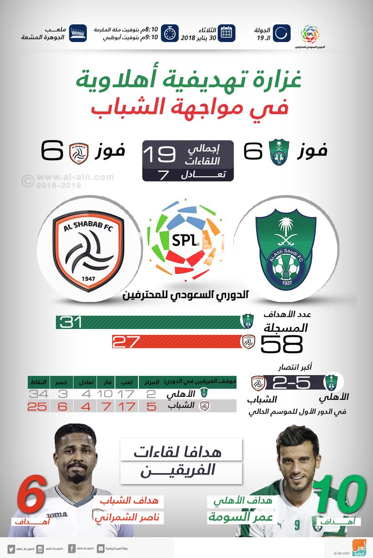 الأهلي أمام الشباب