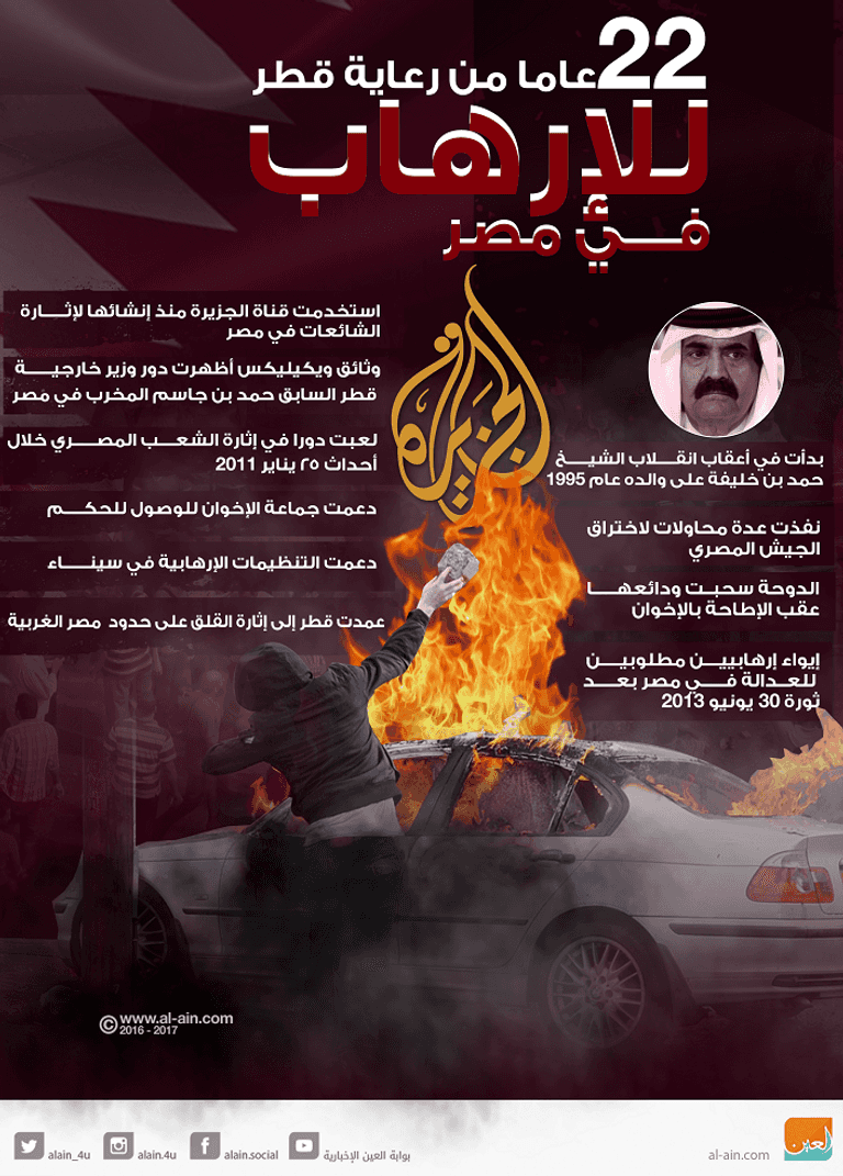 الإخوان والانتخابات المصرية