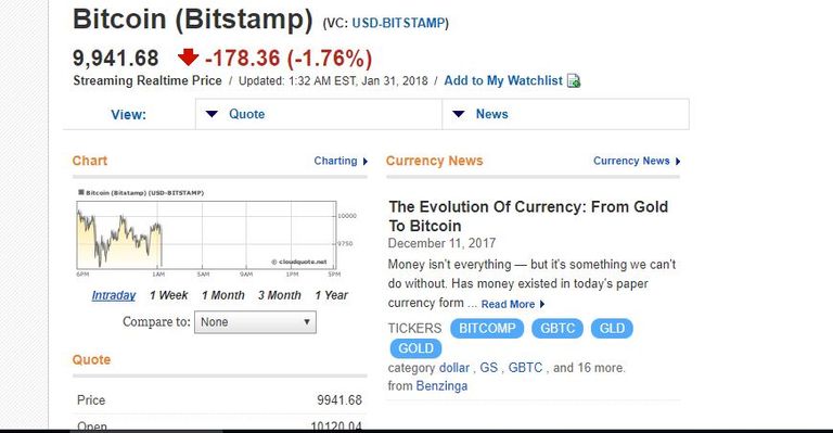 شاشة تداول بيتكوين