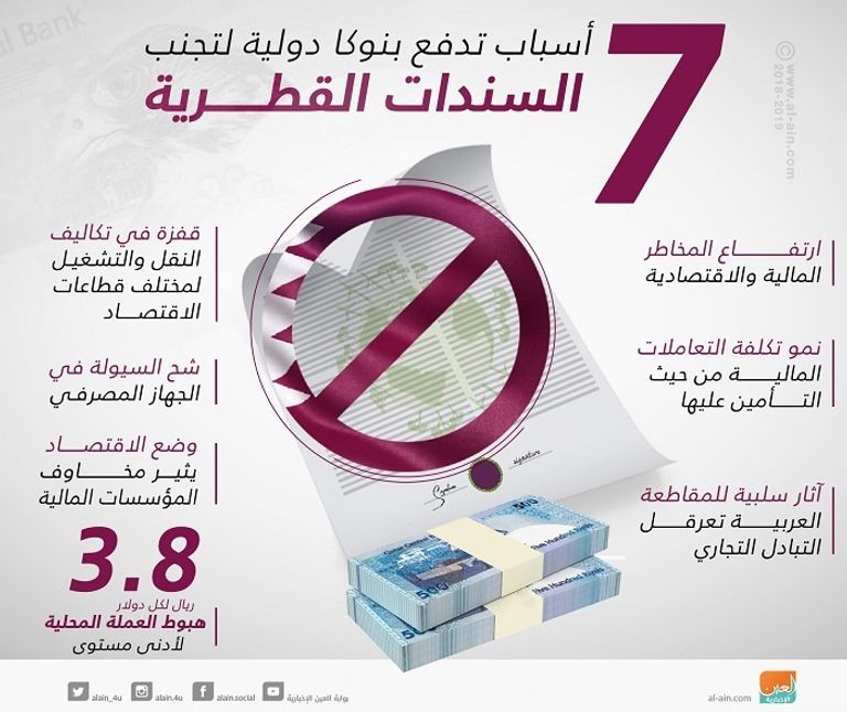 مصرف قطر المركزي