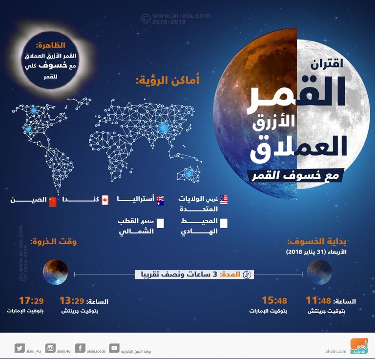 الخسوف الكلي للقمر