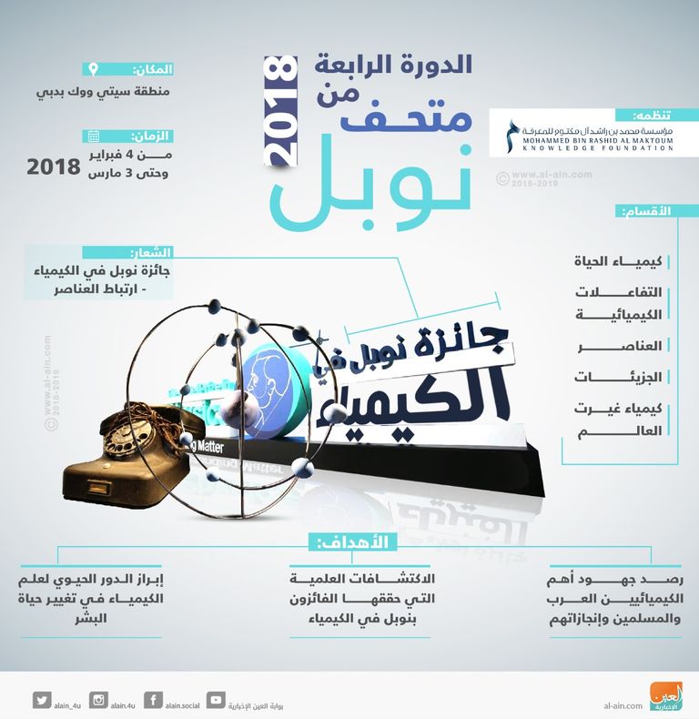 إنفوجراف.. "متحف نوبل" يحتفي بالكيمياء في دورته الرابعة