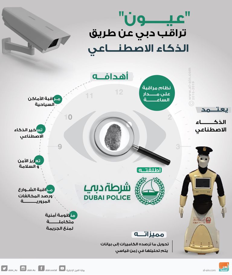 "عيون" تراقب دبي بالذكاء الاصطناعي