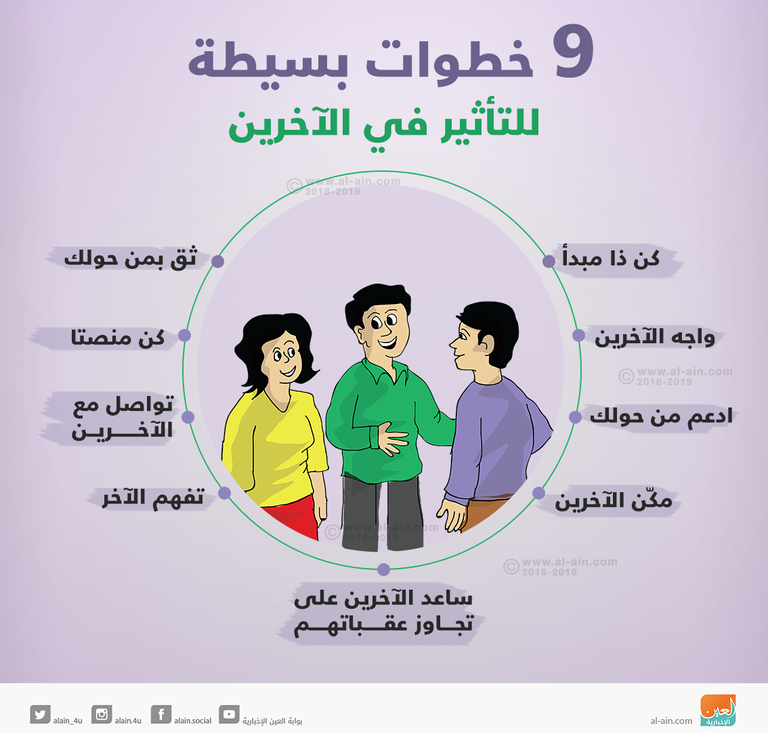 خطوات بسيطة للتأثير في الآخرين