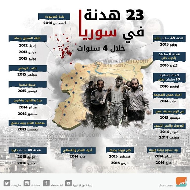 مؤتمر السلام للشعب السوري بسوتشي