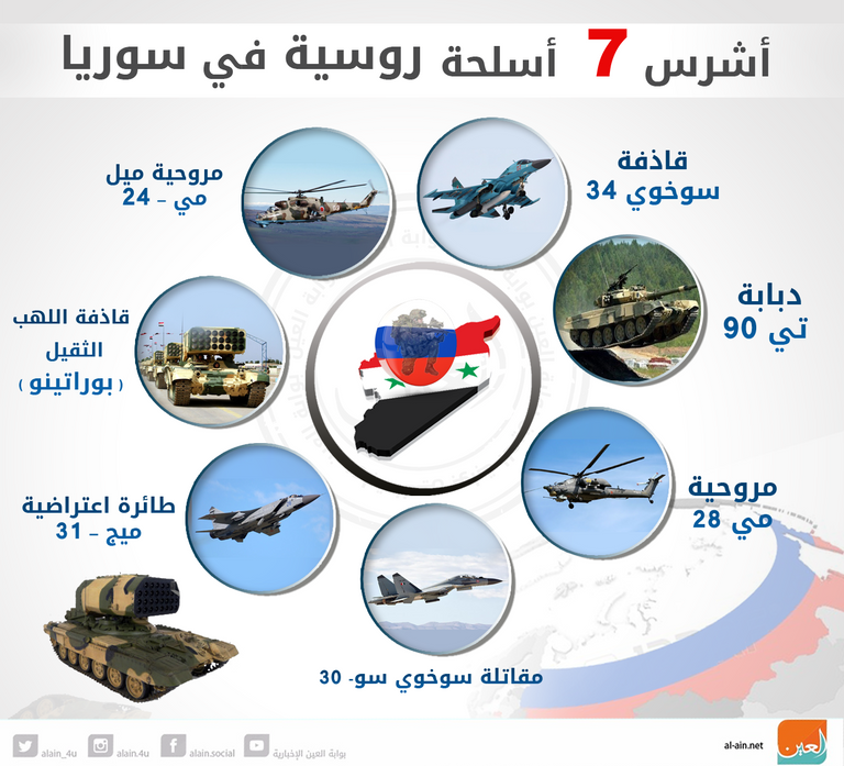 نماذج من أشرس الأسلحة الروسية بوتين خلال زيارته لقاعدة حميميم الروسية بسوريا 2017