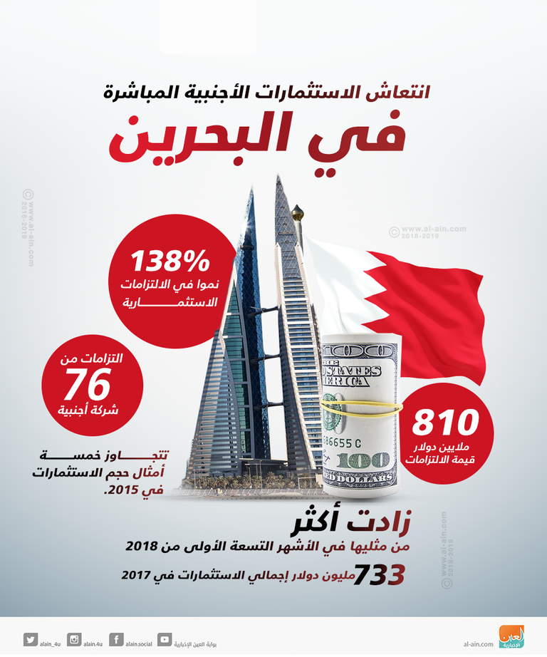  مصرف البحرين المركزي