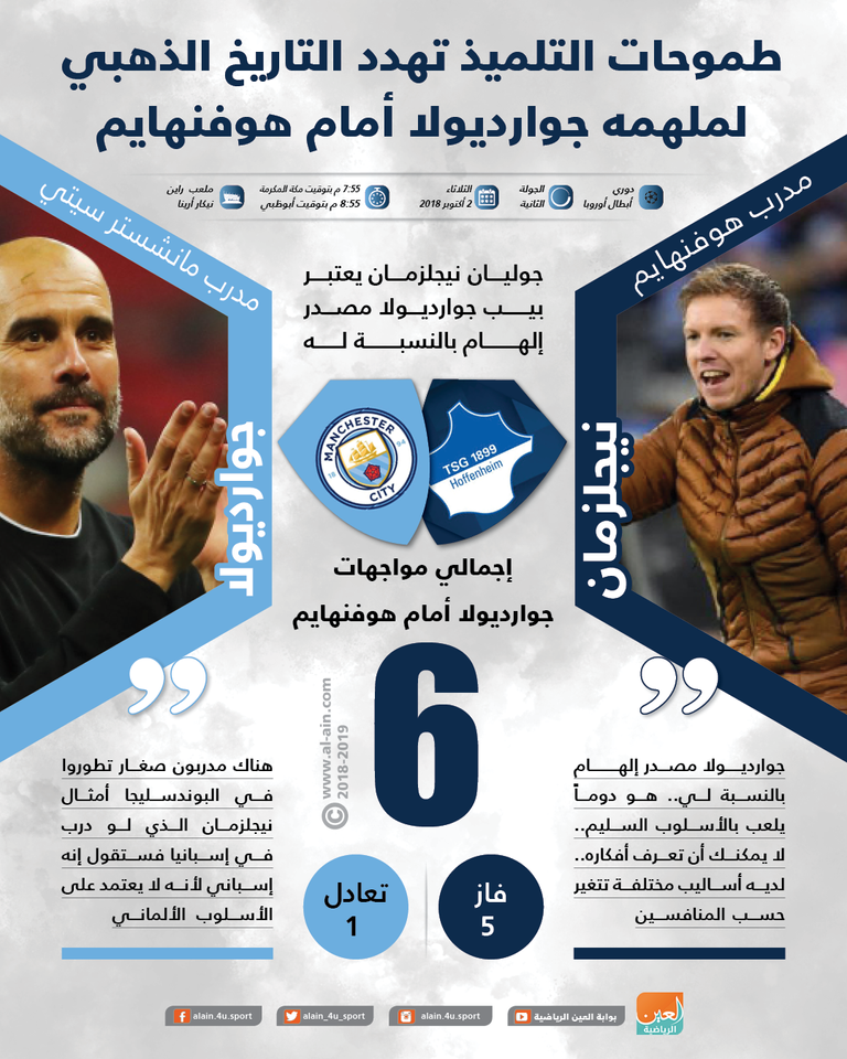 جوارديولا مدرب سيتي