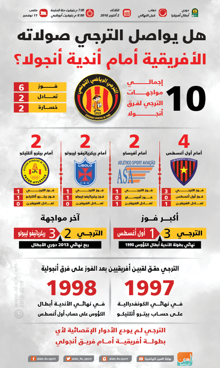 الترجي التونسي