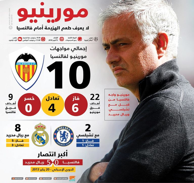 جوزيه مورينيو مدرب مانشستر يونايتد