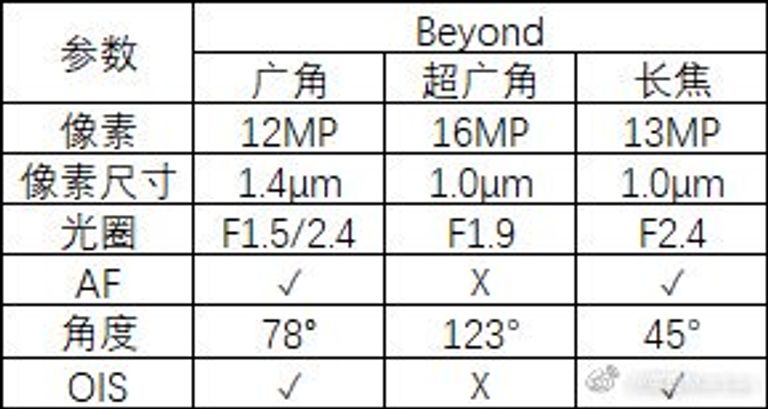 تسريب مواصفات كاميرا جالاكسي S10