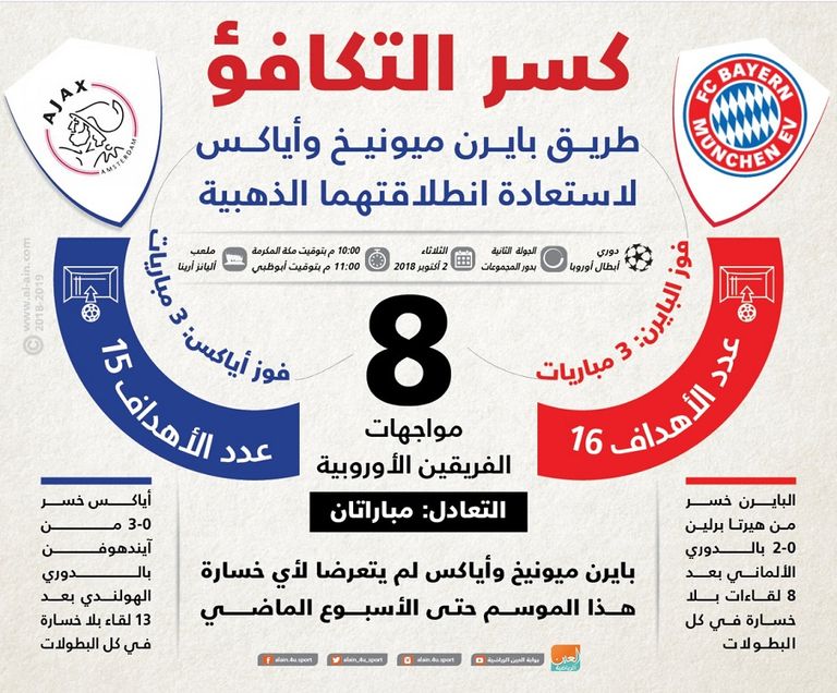 بايرن وأياكس في 2004