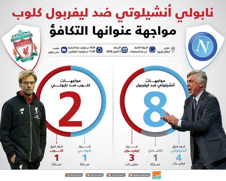 كارلو أنشيلوتي ويورجن كلوب