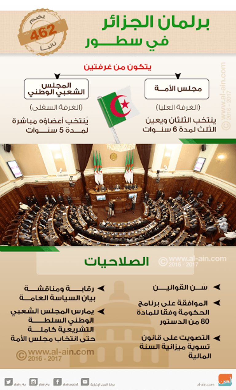 سعيد بوحجة - رئيس المجلس الشعبي الوطني في الجزائر