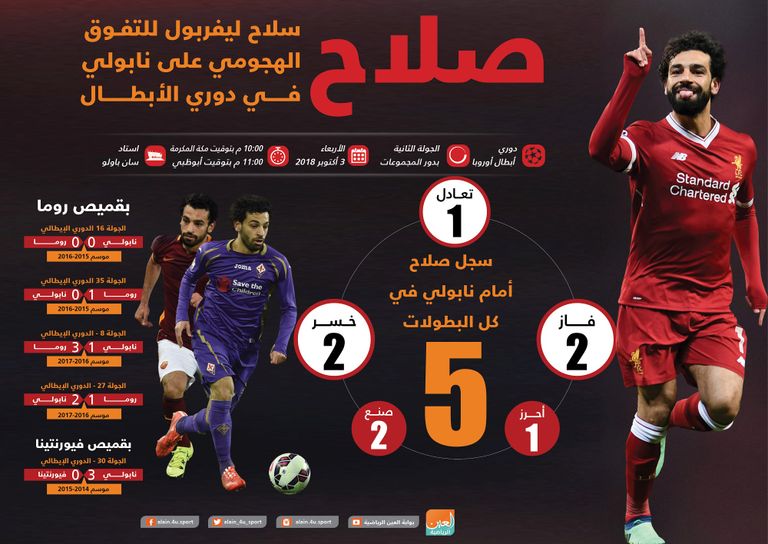 صلاح سلاح ليفربول للتفوق الهجومي على نابولي في دوري الأبطال محمد صلاح نجم ليفربول