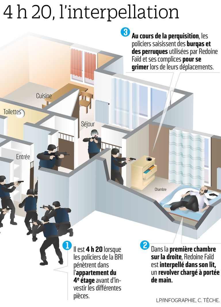 رسم توضيحي لصحيفة "لواريزيان" حول عملية المداهمة رضوان فايد لحظة اعتقاله من منزله