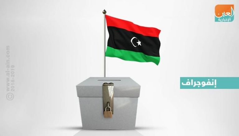 أبرز المرشحين لانتخابات الرئاسة في ليبيا