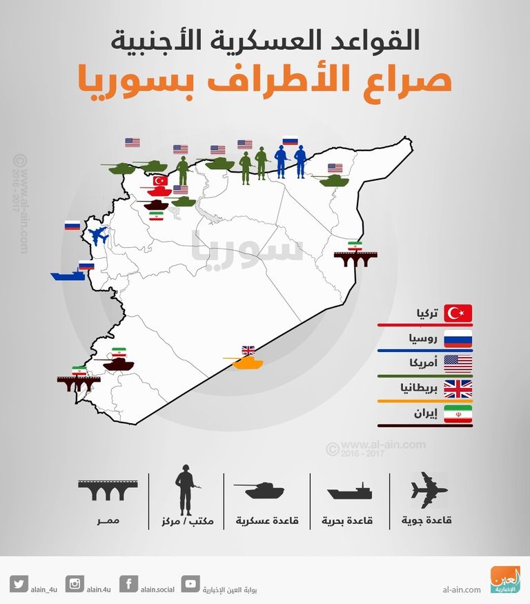 توغل تركي في سوريا - أرشيفية