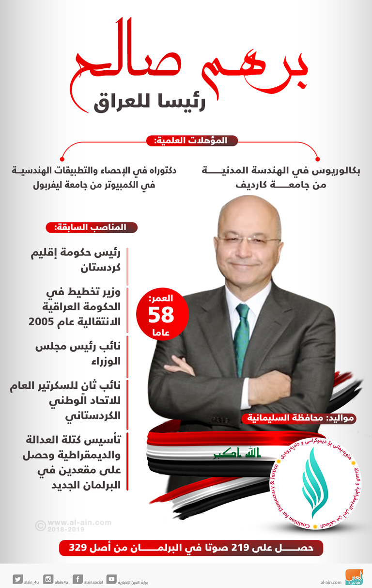 محمد الحلبوسي رئيس مجلس النواب العراقي